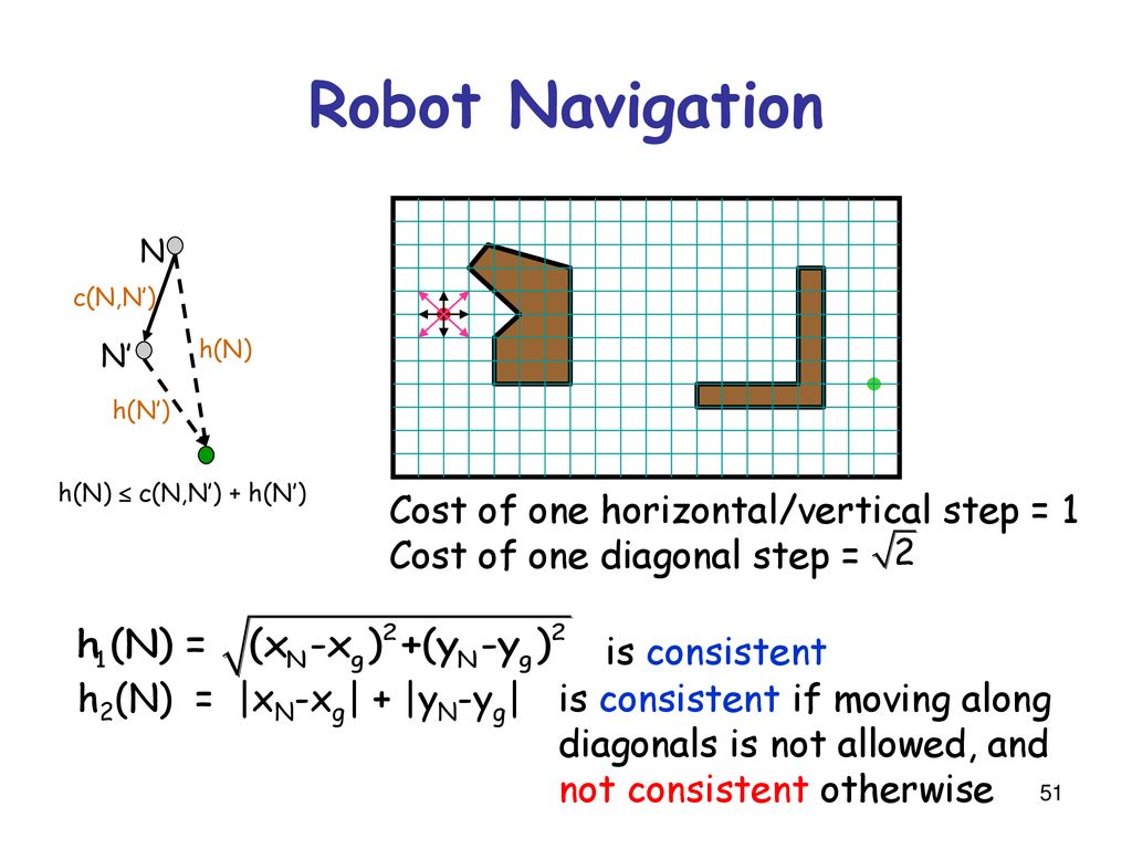 Heuristic Informed Search Where We Try To Choose Smartly R N Chap Ppt Download