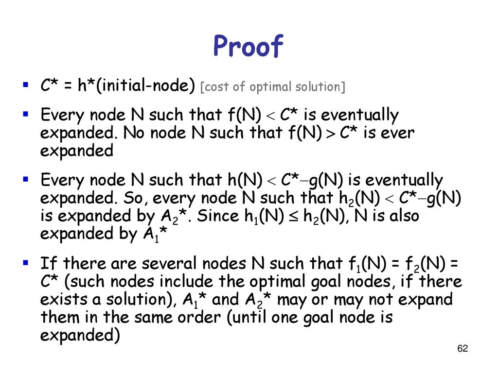 Proof C* = h*(initial-node) [cost of optimal solution]