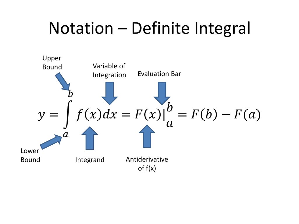 Riemann Sums and Integrals - ppt download