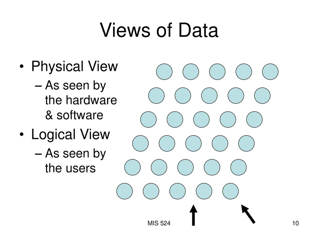 What is data mis ppt download