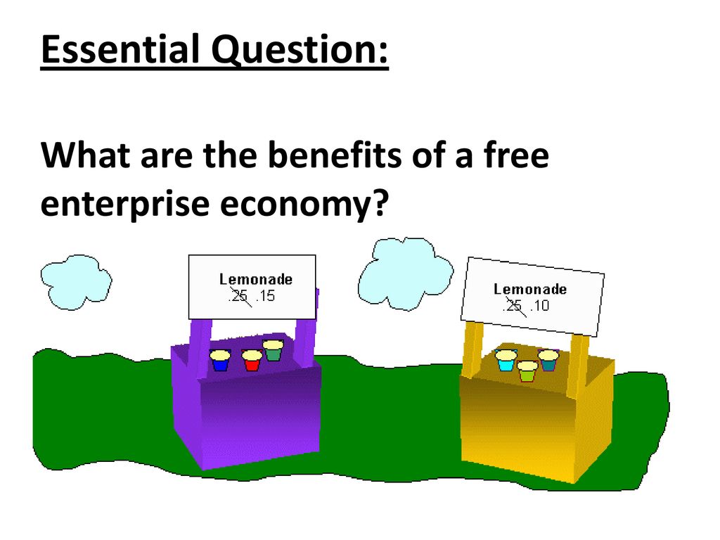 Chapter 3 Lesson 1 The American Free Enterprise System Ppt Download