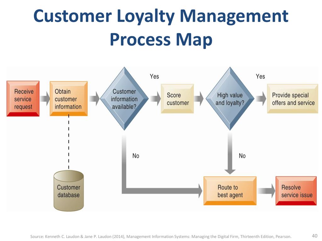 資訊管理專題 Hot Issues of Information Management - ppt download