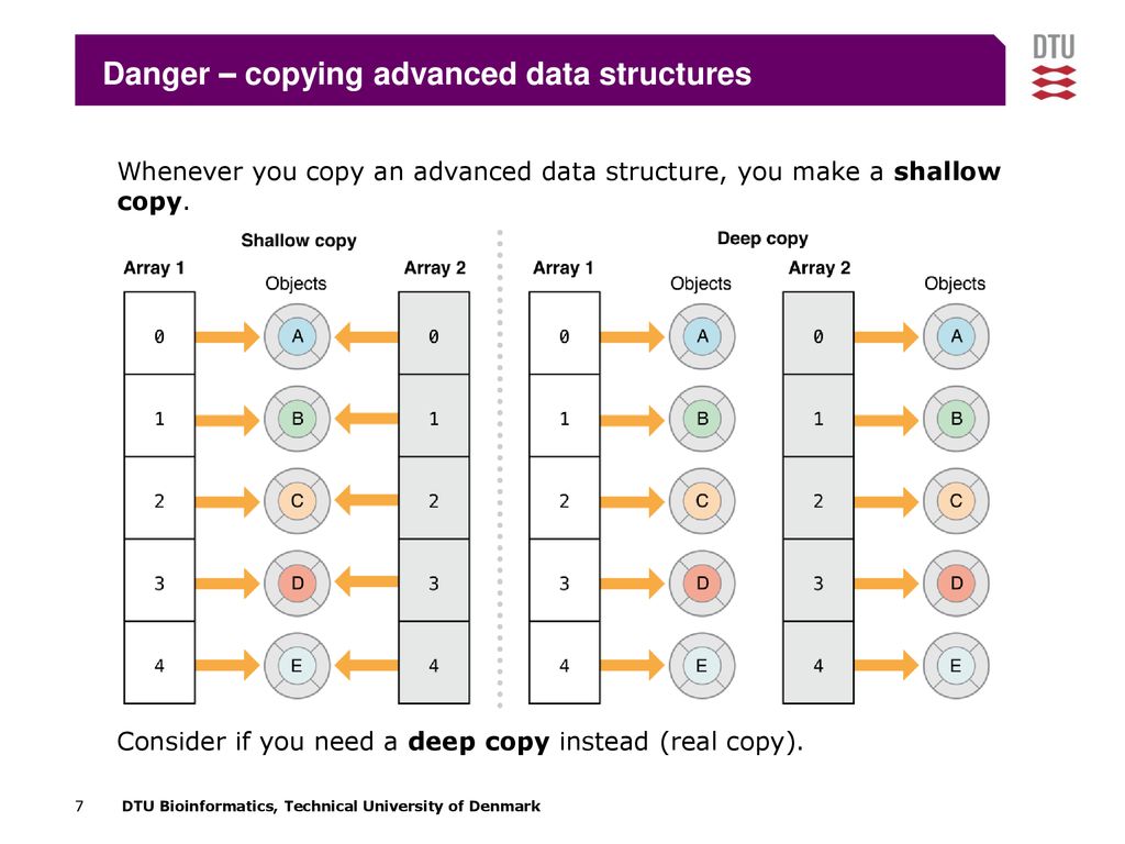 Python advanced data structures ppt download
