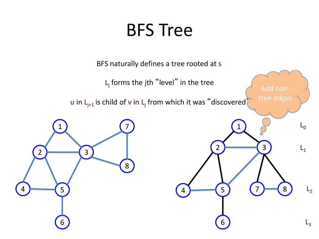 Lecture 13 CSE 331 Sep 24, ppt download