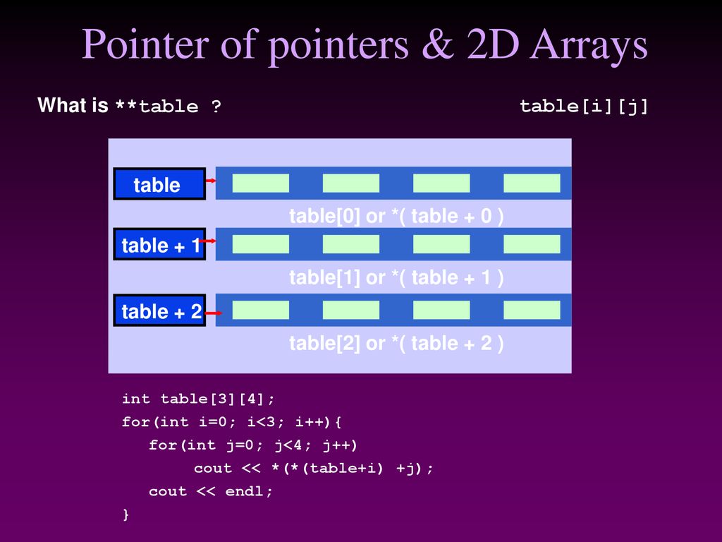 Pointers. - ppt download