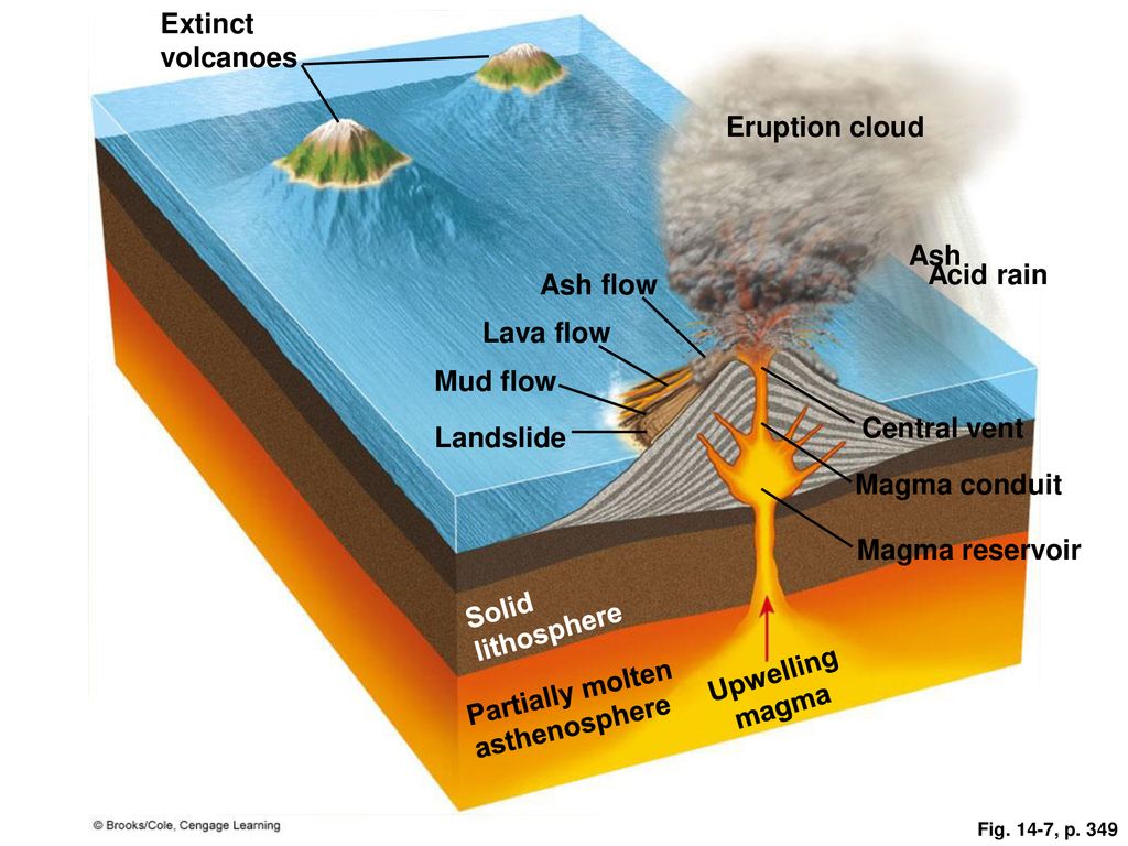 Geology and Nonrenewable Minerals - ppt download