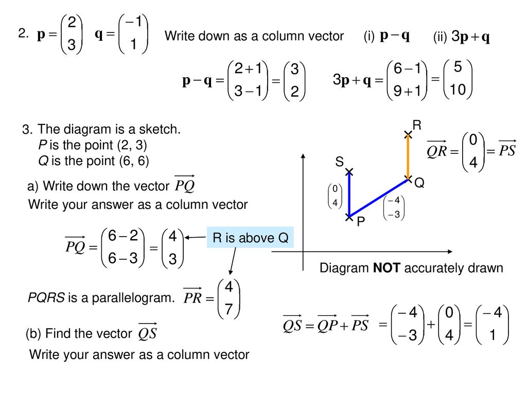 Vectors 16. The diagram shows two vectors a and b. - ppt download