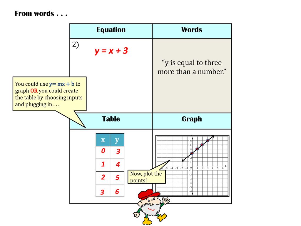 Representing Linear Functions Ppt Download representing-linear-functions-ppt-download