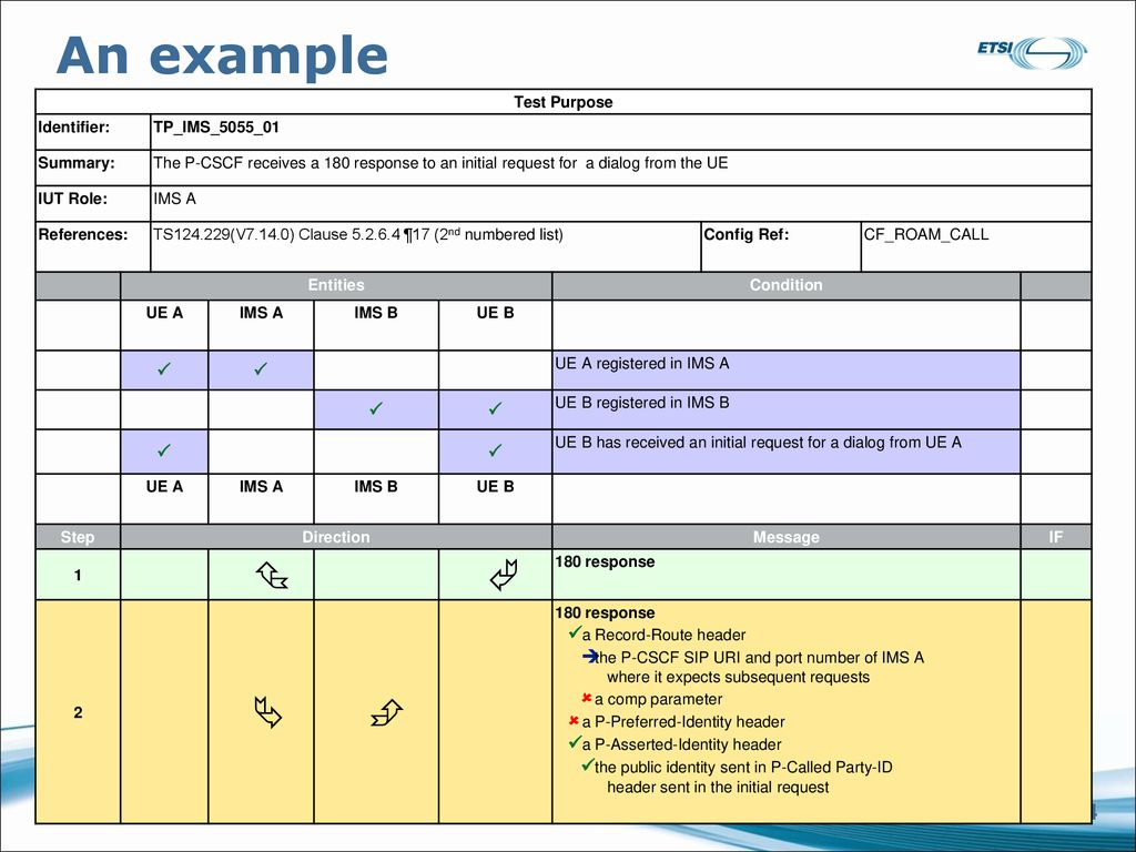 Tplan Graphical Notation Ppt Download