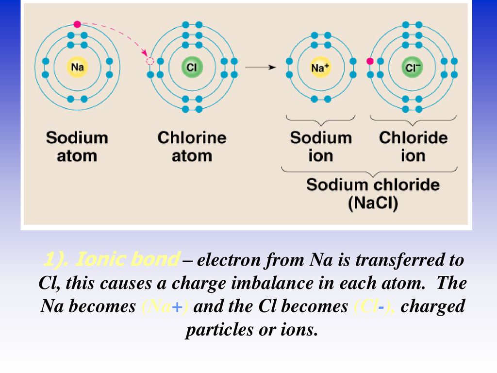 Chemical Bonds. - Ppt Download