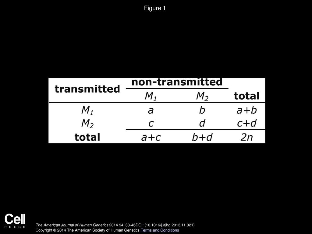 Figure 1 Two-by-Two Table for the McNemar s Test