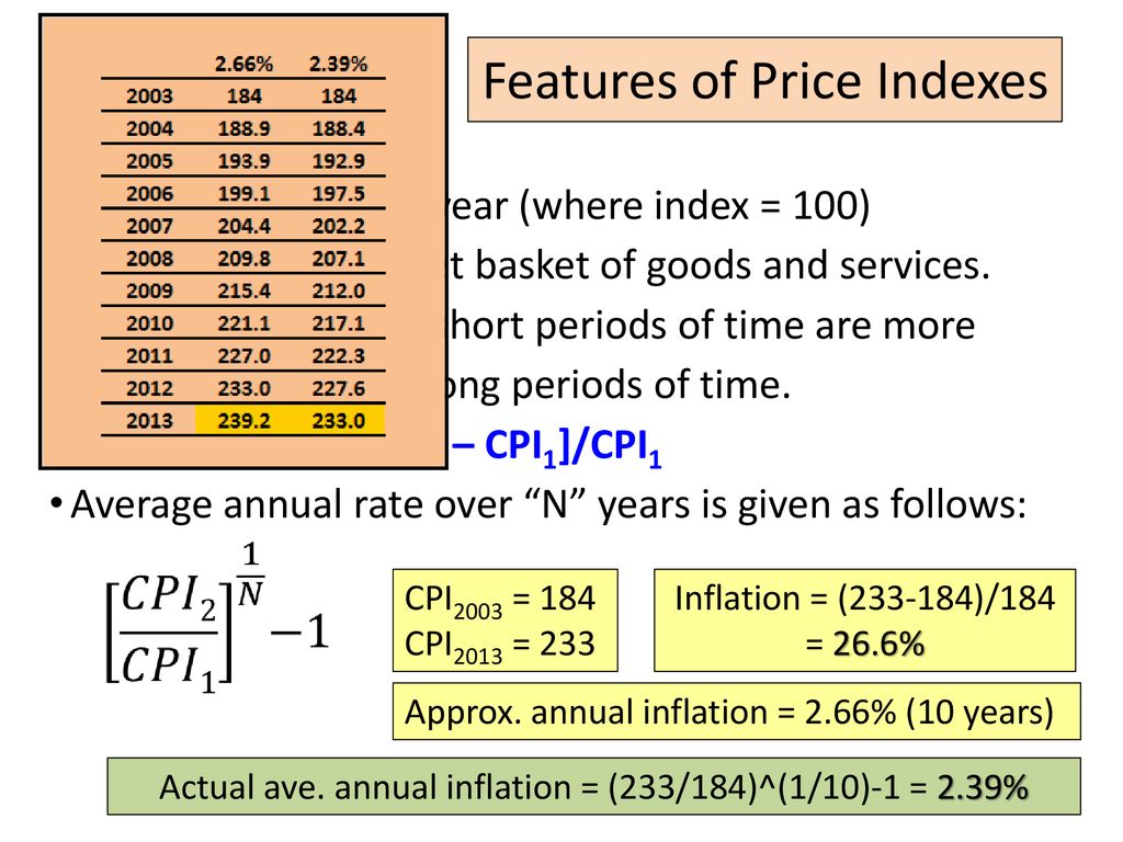 Inflation Basics Dr. D. Foster – ECO Ppt Download