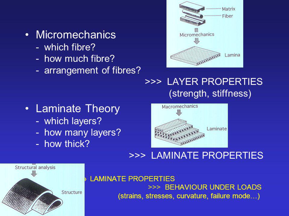 Structural scales types of analysis in materials - video online