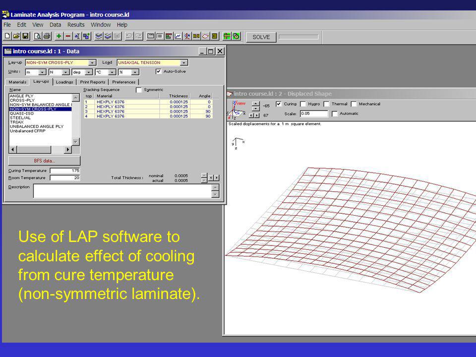 Structural Scales And Types Of Analysis In Composite Materials Ppt Video Online Download