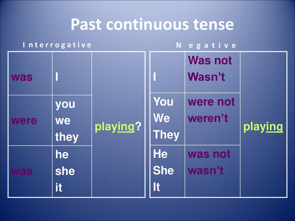 Read в past continuous. Паст континиус. Past Continuous правила таблица. Построение паст континиус. Past Continuous схема.