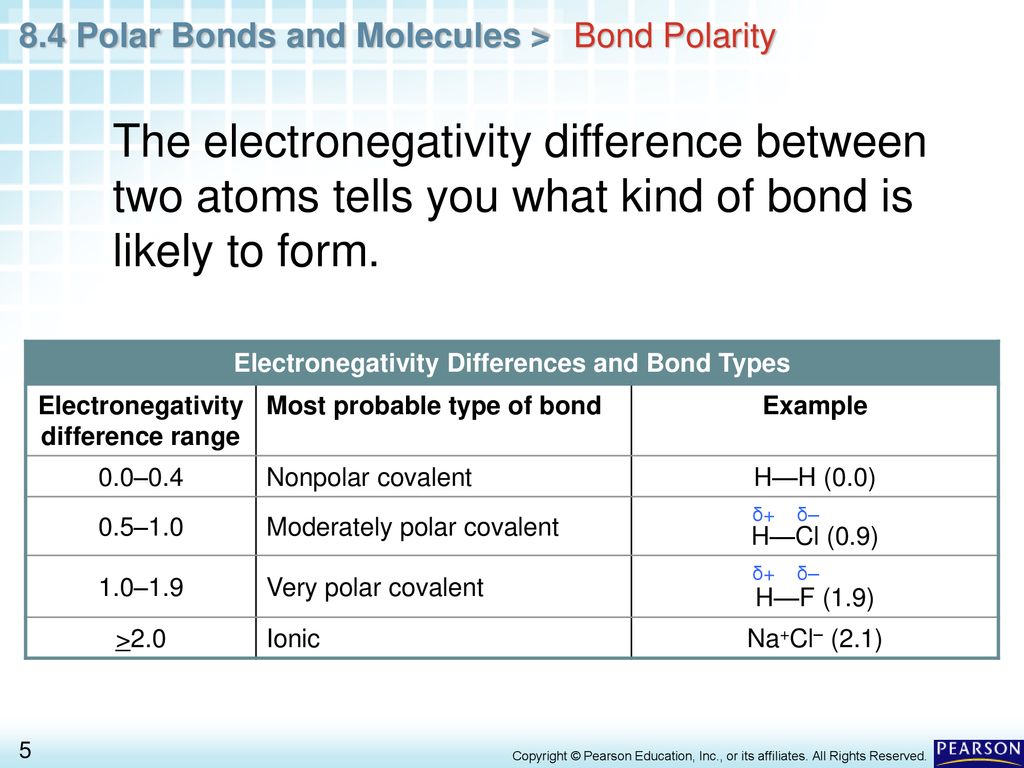 Electronegativity Difference Bond Type