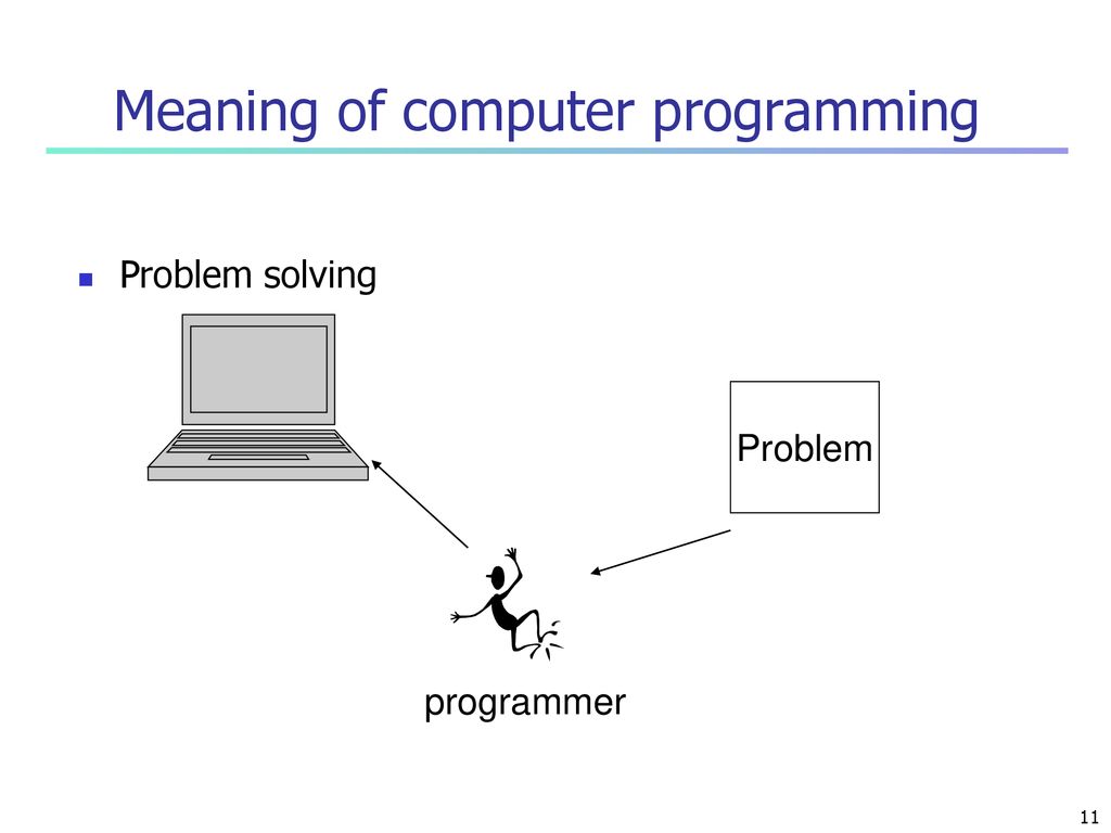 Outline Introduction What Is a Computer? Computer Organization - ppt ...
