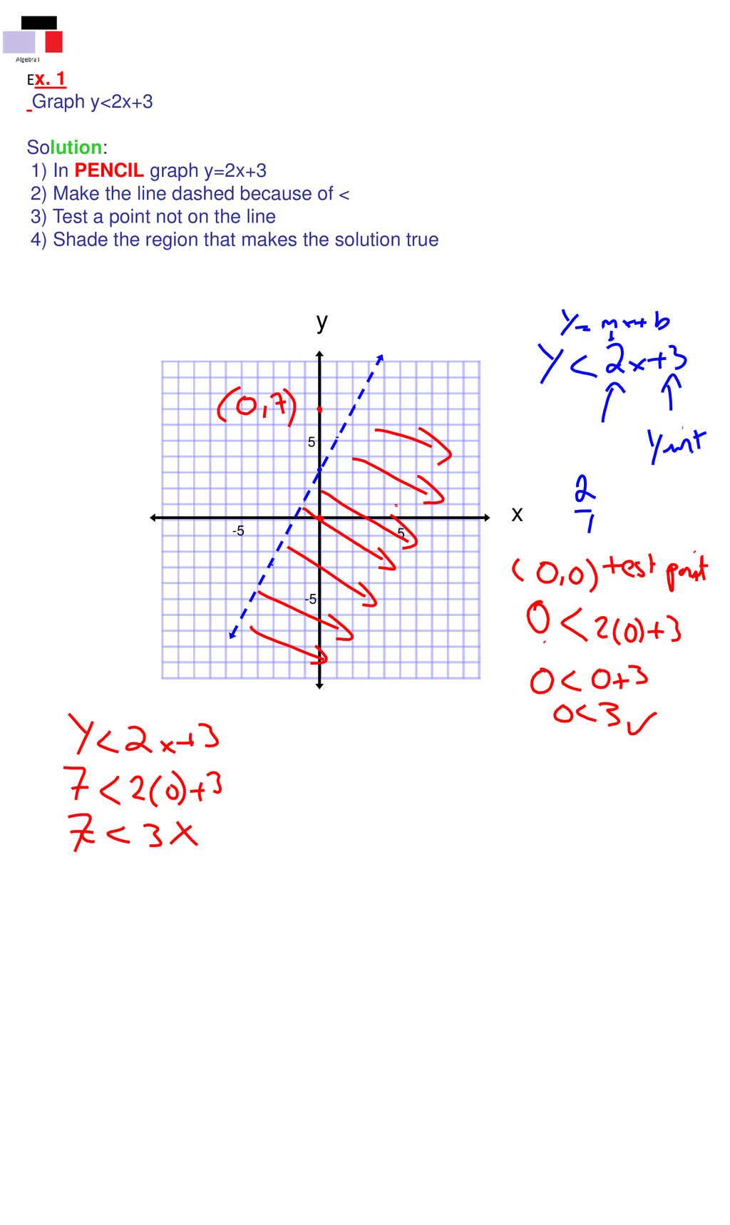 5 5 Linear Inequalities A Linear Inequality Describes The Region Of The Coordinate Plane That Has A Boundary Line Every Point In The Region Is A Solution Ppt Download 5 5 Linear Inequalities A Linear Inequality Describes The Region Of The Coordinate Plane That Has A Boundary Line Every Point In The Region Is A Solution Ppt Download