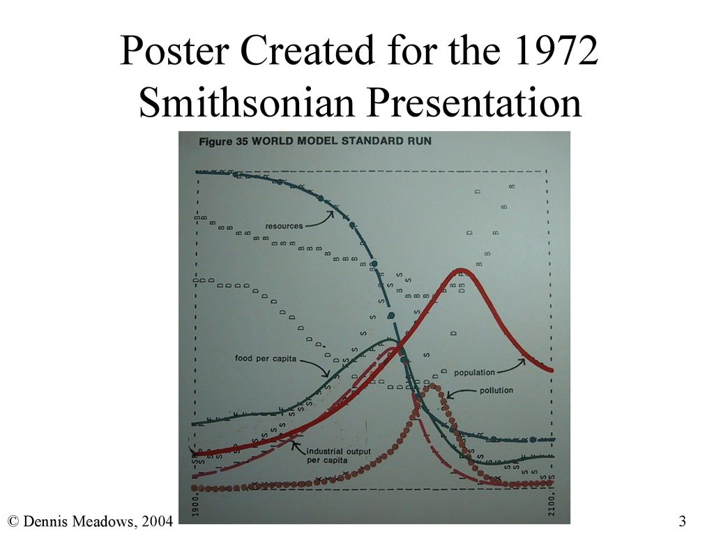 limits to growth thesis