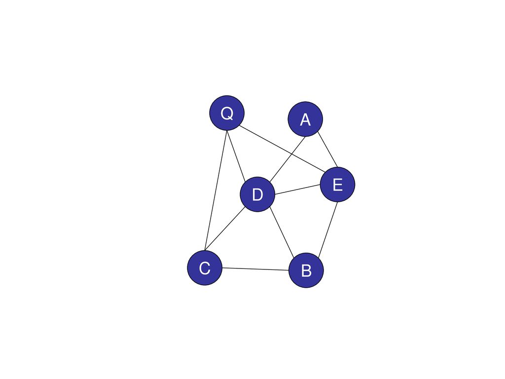 Network graph chuck alice vertices nodes edges links bob ppt download