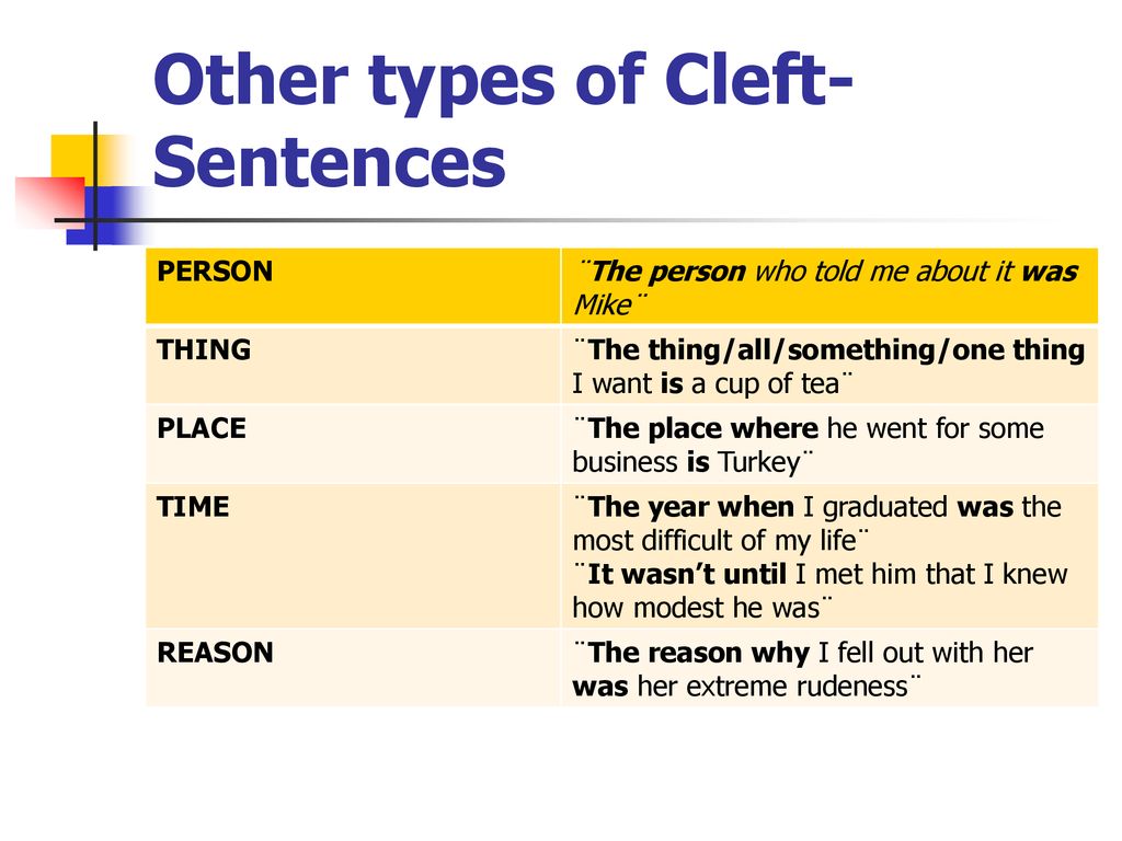 What is a cleft sentence? - ppt download