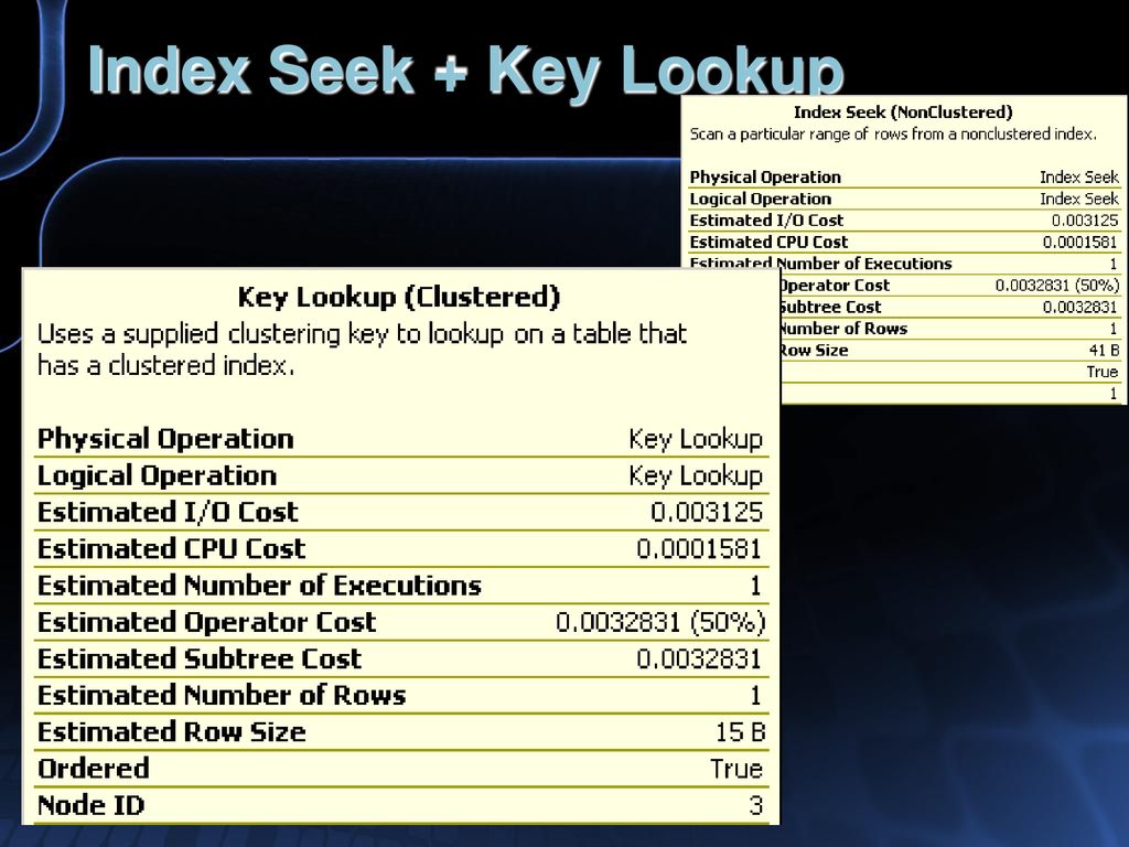 Sql server query optimizer cost formulas ppt download
