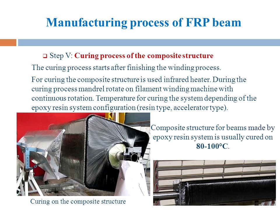 Manufacturing process of FRP beam