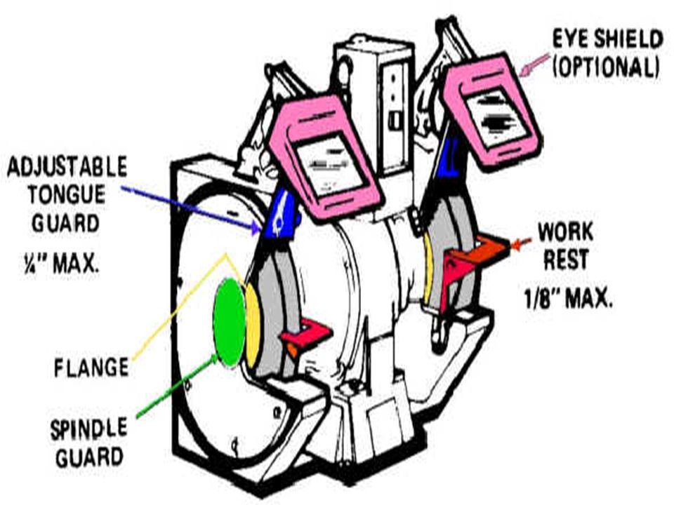 Tools Hand And Power 29 Cfr 1926 Subpart I Ppt Video Online Download