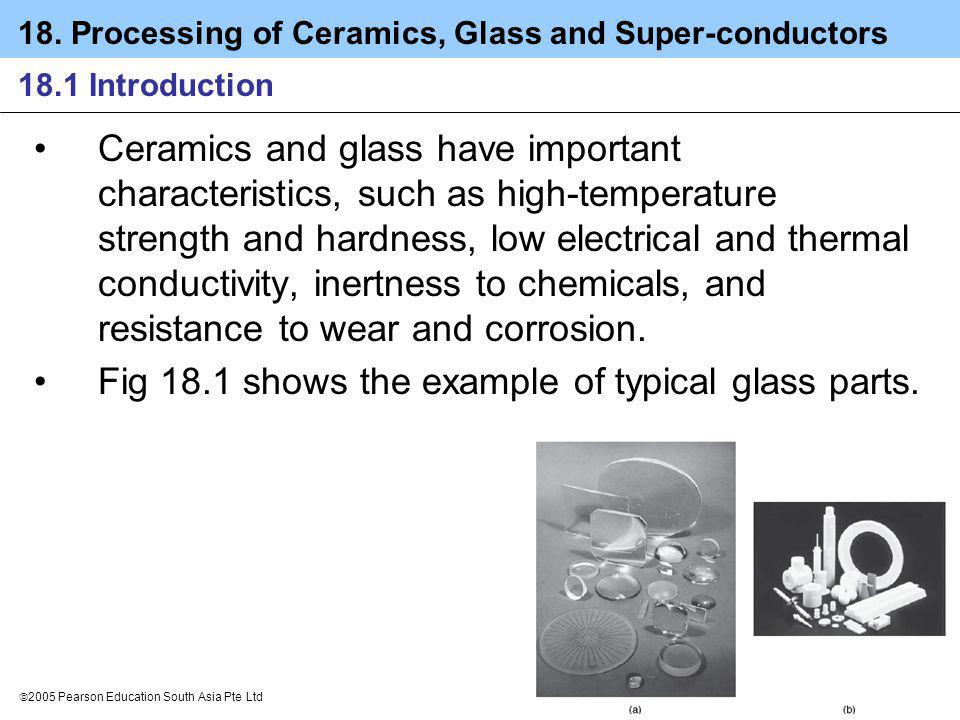 Thermal And Acoustic Insulation Materials In Singapore G Search