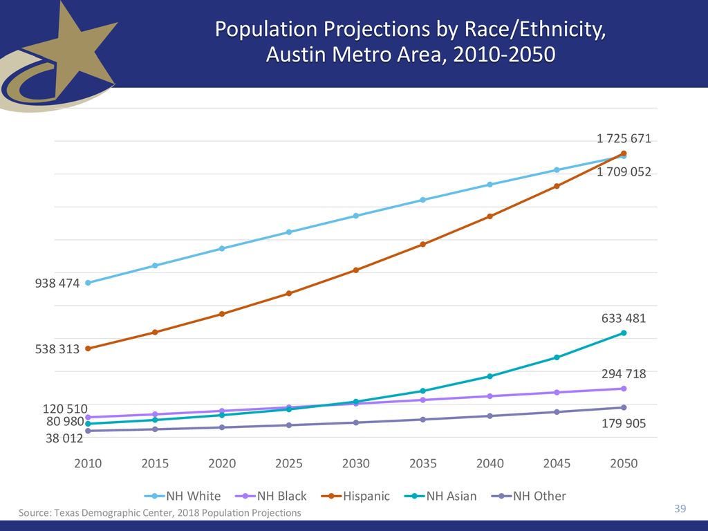 Center for Austin’s Future Austin, TX January 13, ppt download