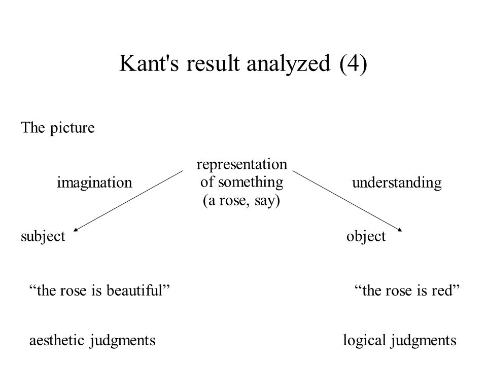 Computational Beauty: Aesthetic Judgment at the Intersection of