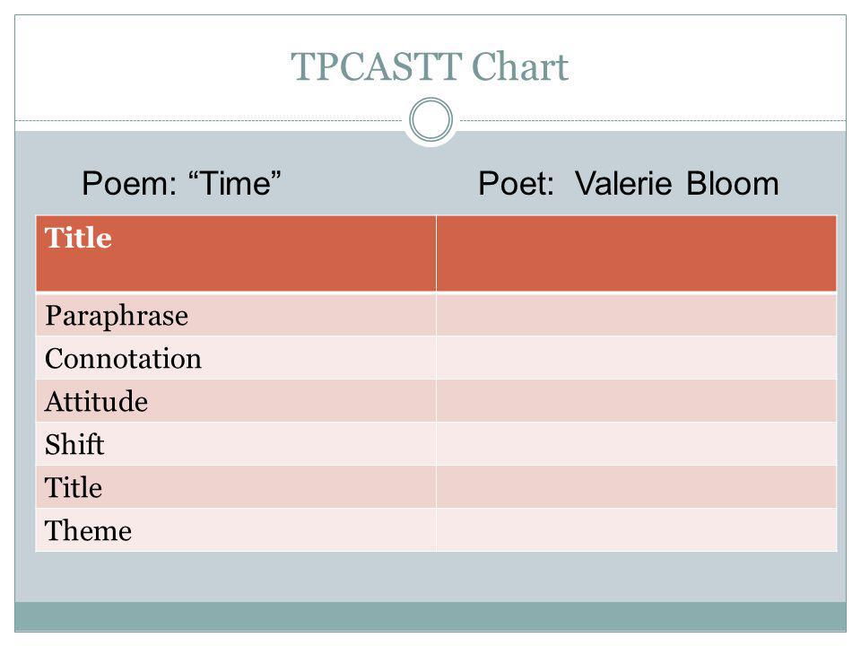 Tpcastt Chart