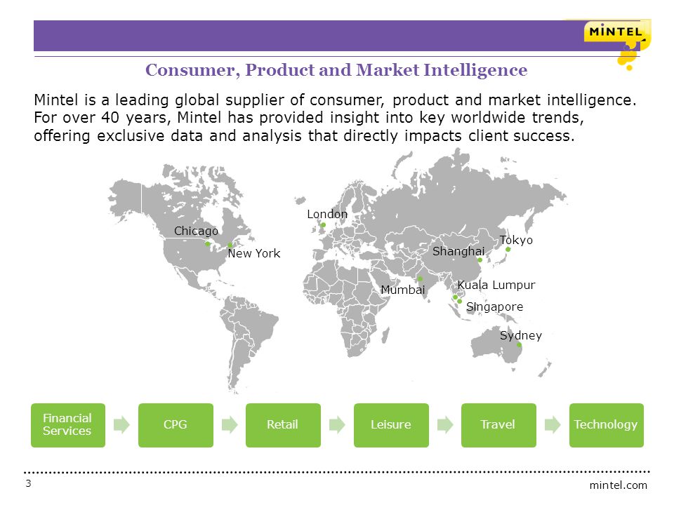 Consumer, Product and Market Intelligence