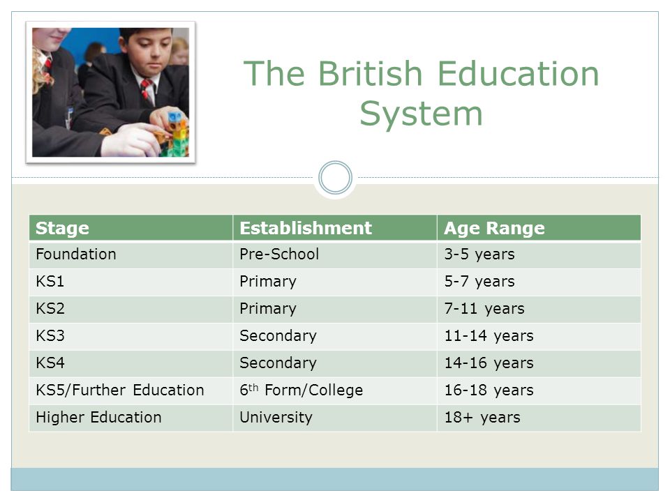 The British Education System - ppt video online download