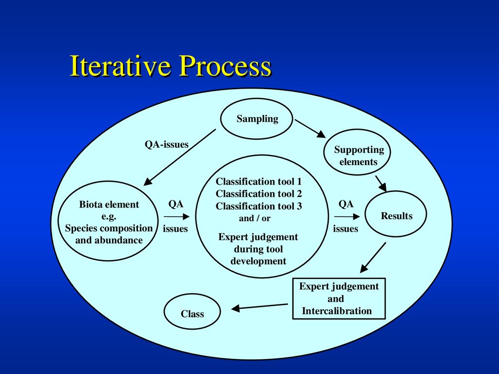 Claire Vincent Environment and Heritage Service United Kingdom - ppt ...