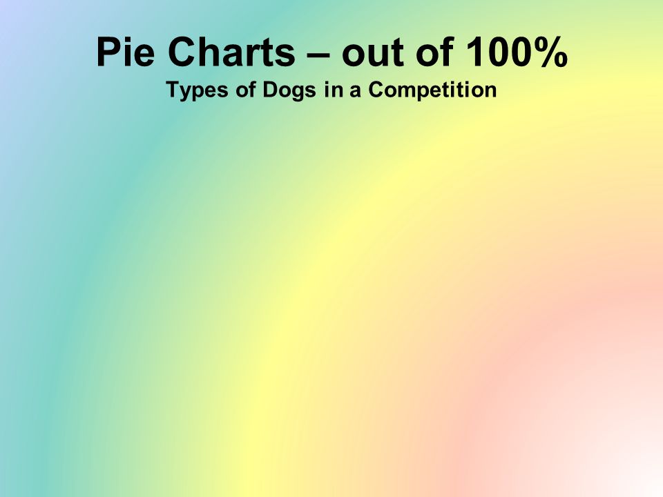 Pie Charts – out of 100% Types of Dogs in a Competition