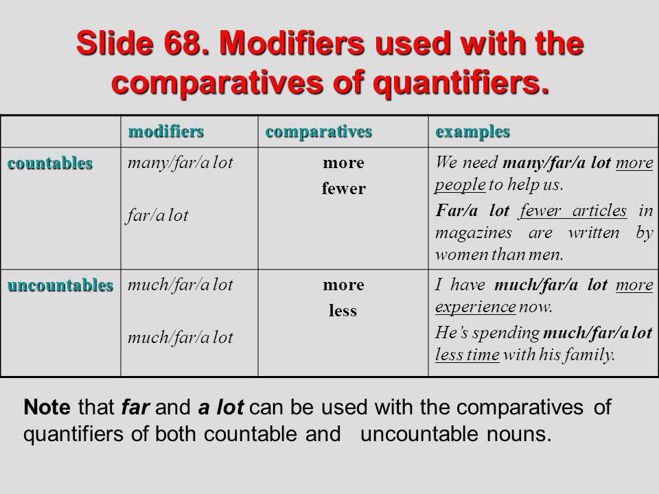 Сравнение прилагательных far. Much many far правило. Сравнительные конструкции в английском языке таблица. Конструкция the the Comparative. Modifiers в английском правило.