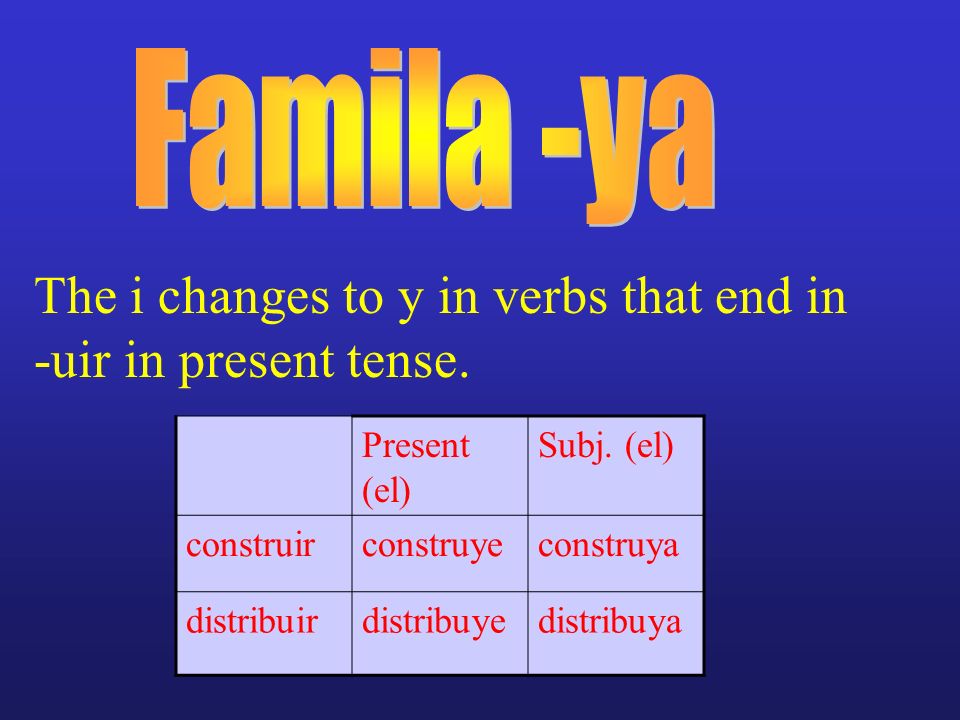 The i changes to y in verbs that end in -uir in present tense.