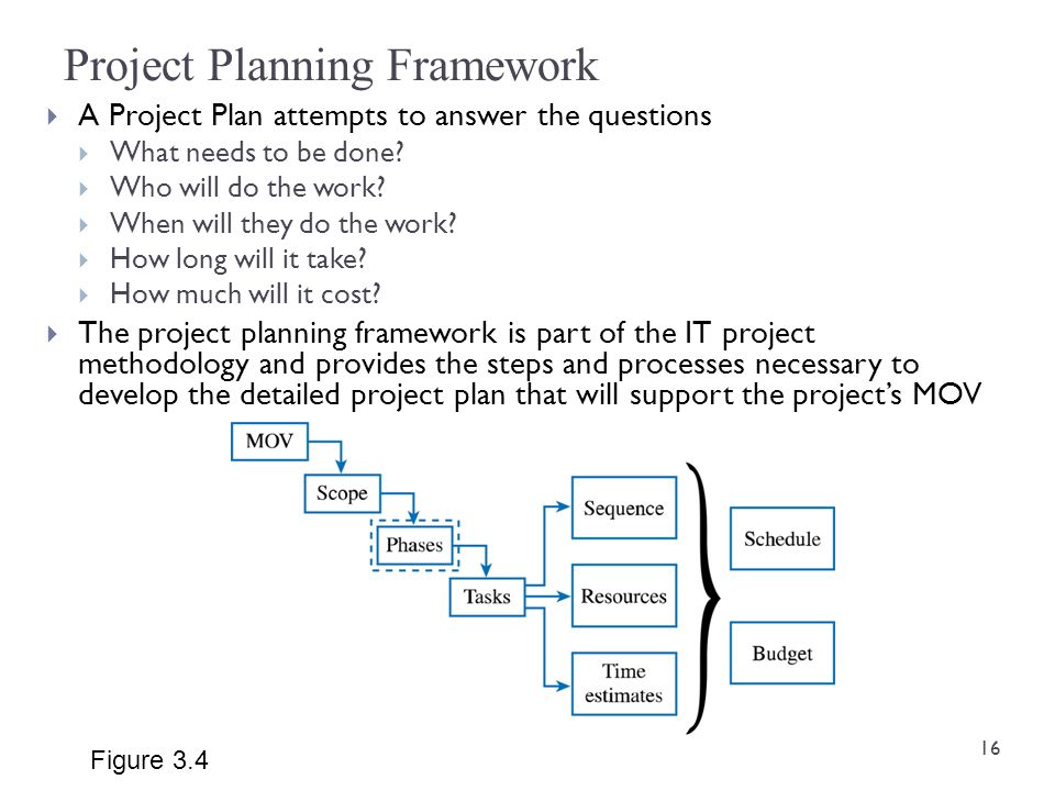 Project Planning Framework