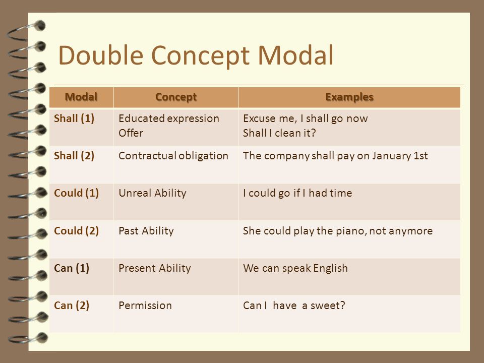 Double Concept Modal Modal Concept Examples Shall (1)