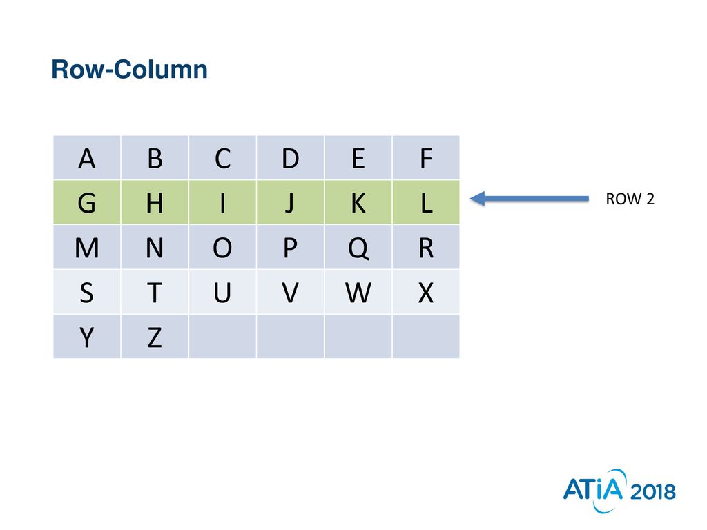 Lessons From An Individual S Language To Improve A c System Ppt Download
