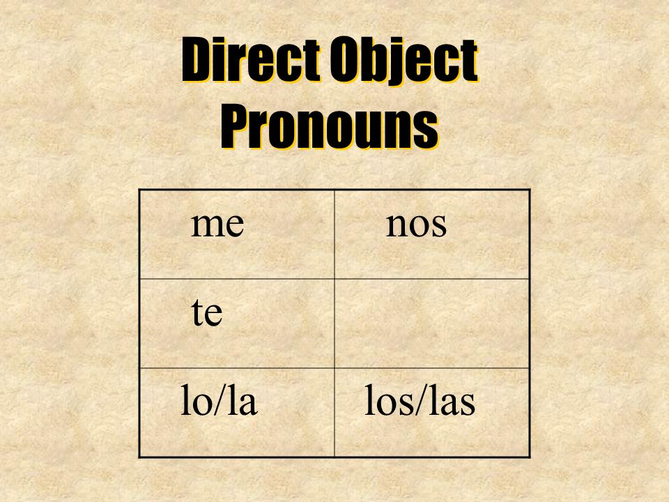 Direct Object Pronouns me nos te lo/la los/las