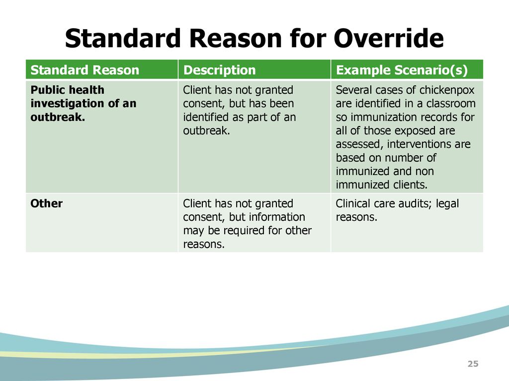 Standard Reason for Override