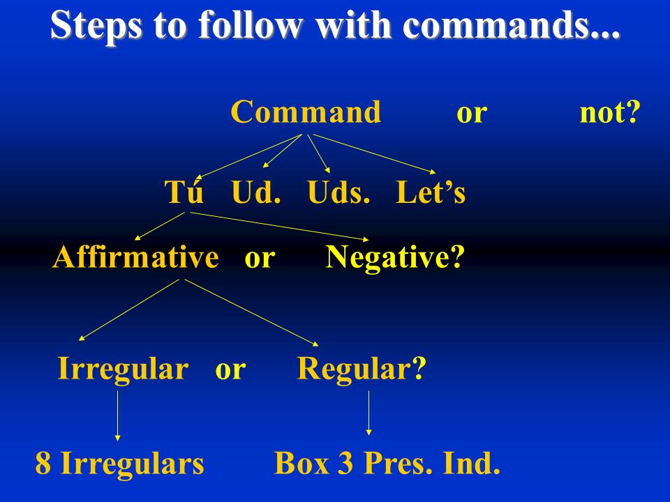 Steps to follow with commands...