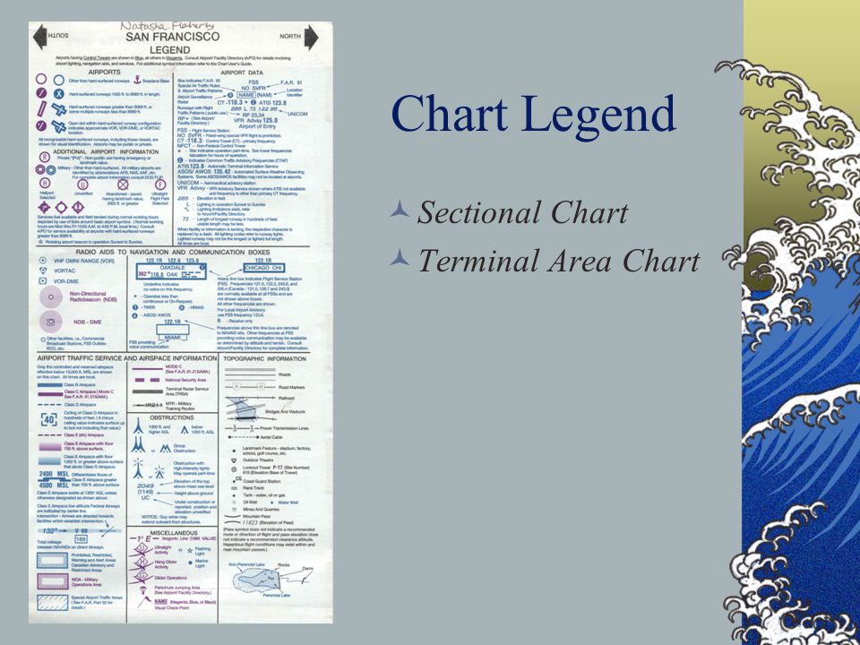 Terminal Area Chart Legend