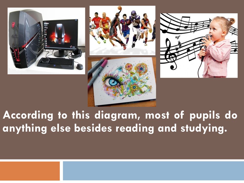 According to this diagram, most of pupils do anything else besides reading and studying.
