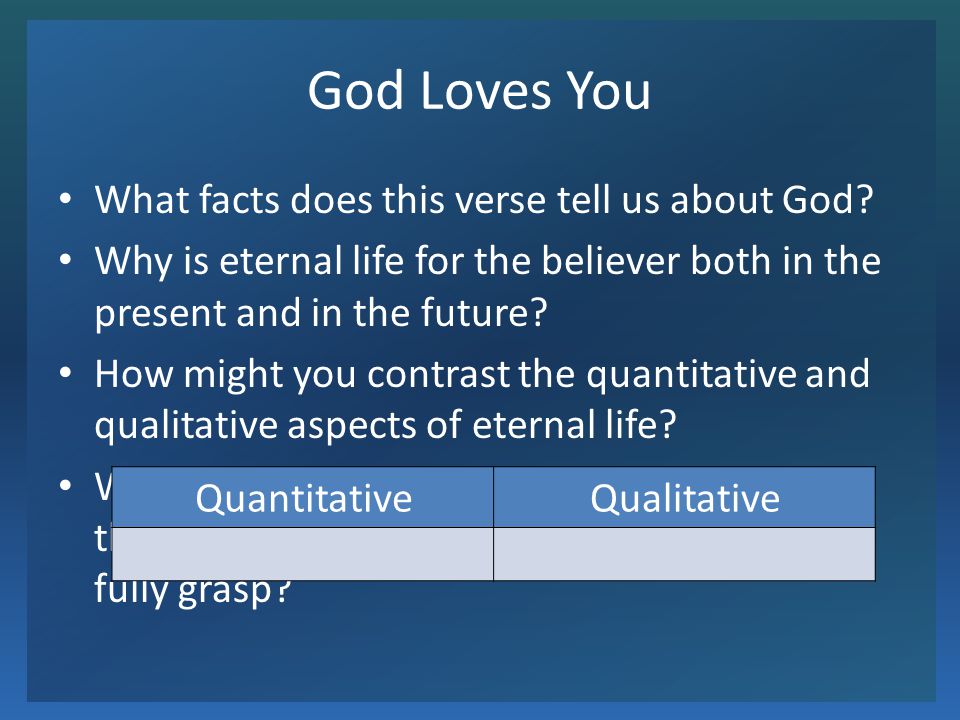 God Loves You What facts does this verse tell us about God