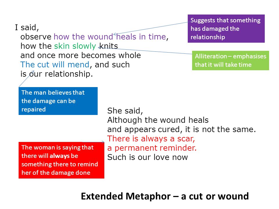 Extended Metaphor – a cut or wound