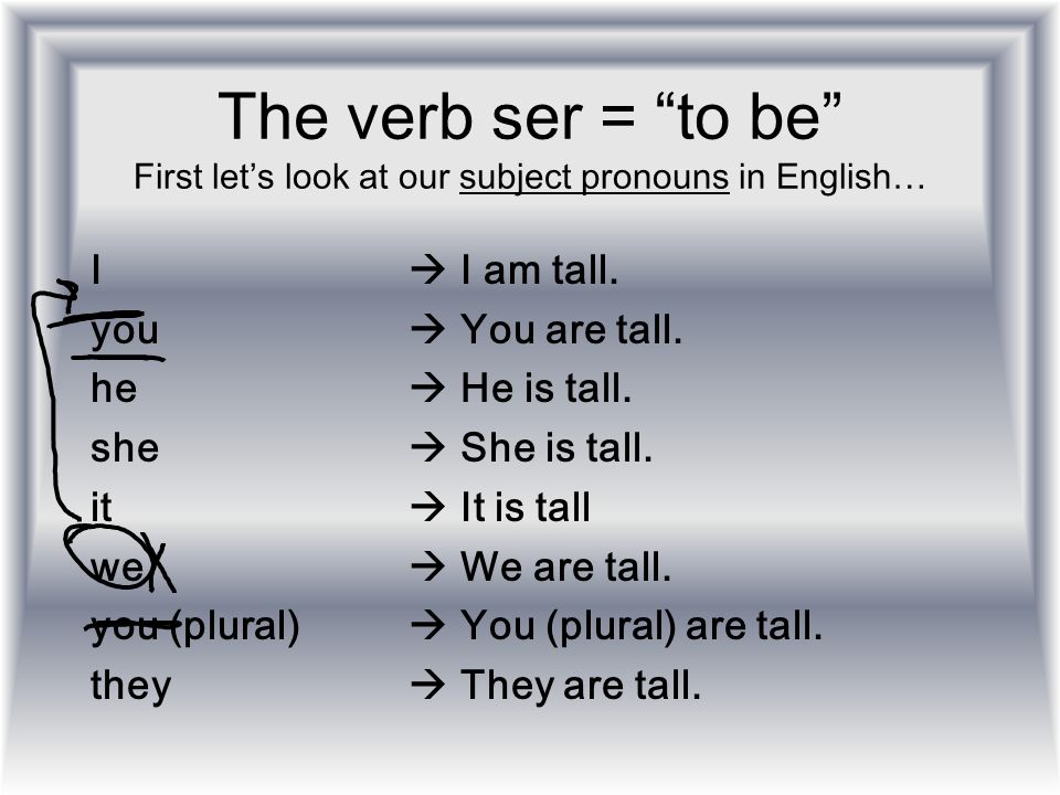 The verb ser = to be First let’s look at our subject pronouns in English…