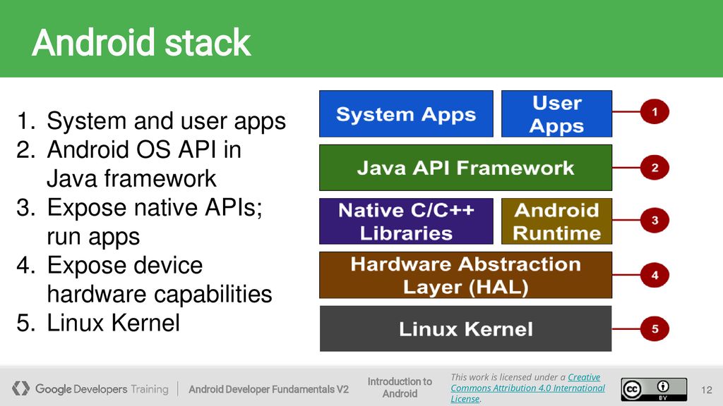 Android stack System and user apps Android OS API in Java framework